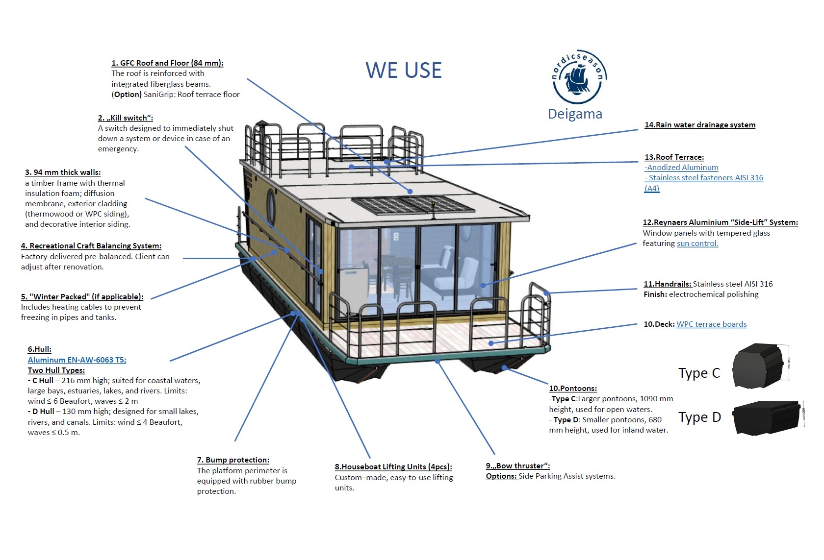 foto: 5 Nordic Season NS 40 Eco 36m2 DEMO Houseboat