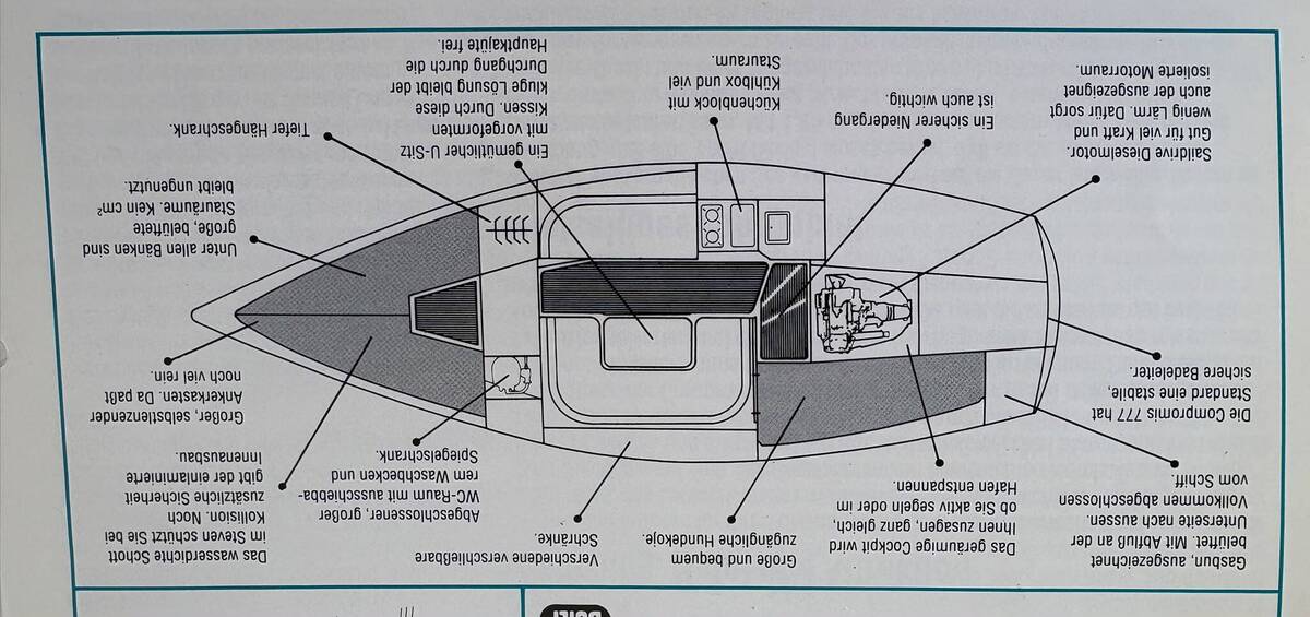 foto: 5 Compromis  777