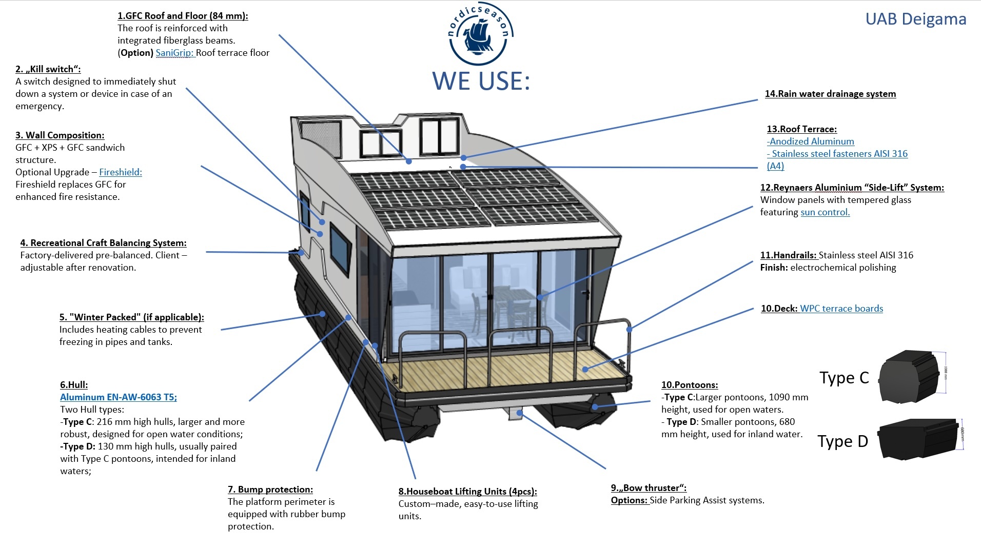 foto: 25 Nordic Season NS 43 EVO 37 CE-C Houseboat
