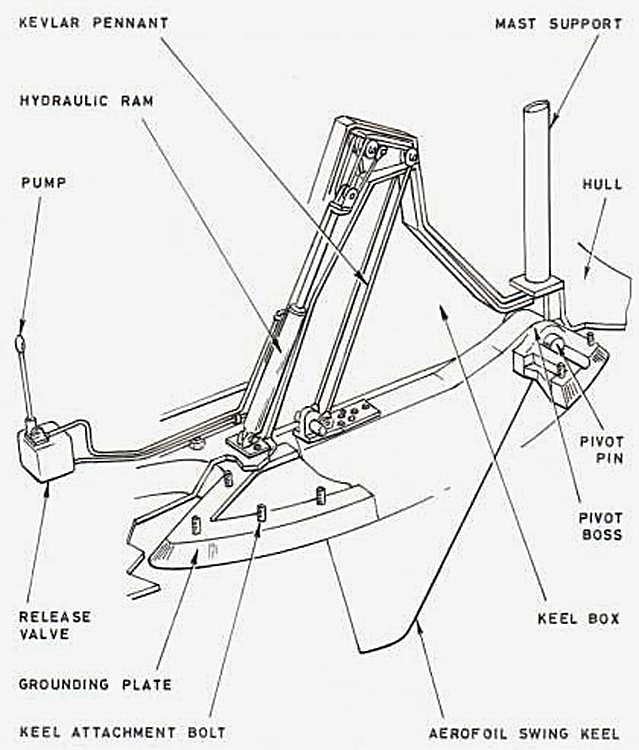 foto: 19 Southerly 100